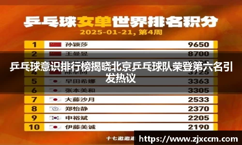 乒乓球意识排行榜揭晓北京乒乓球队荣登第六名引发热议