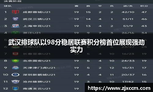 武汉排球队以98分稳居联赛积分榜首位展现强劲实力